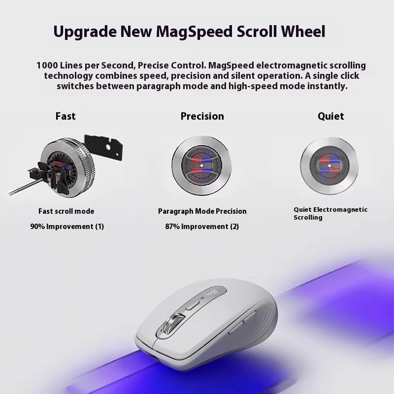 Logitech MXAnywhere 3S sans fi - Logitech Tablet Accessories avis et prix